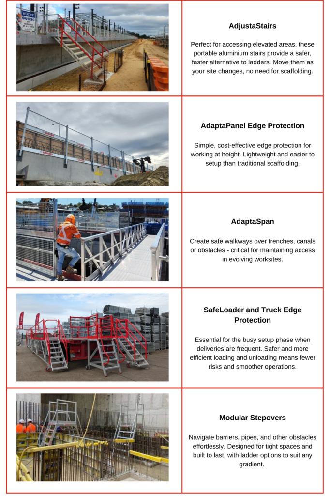 Site Setup Table of Products