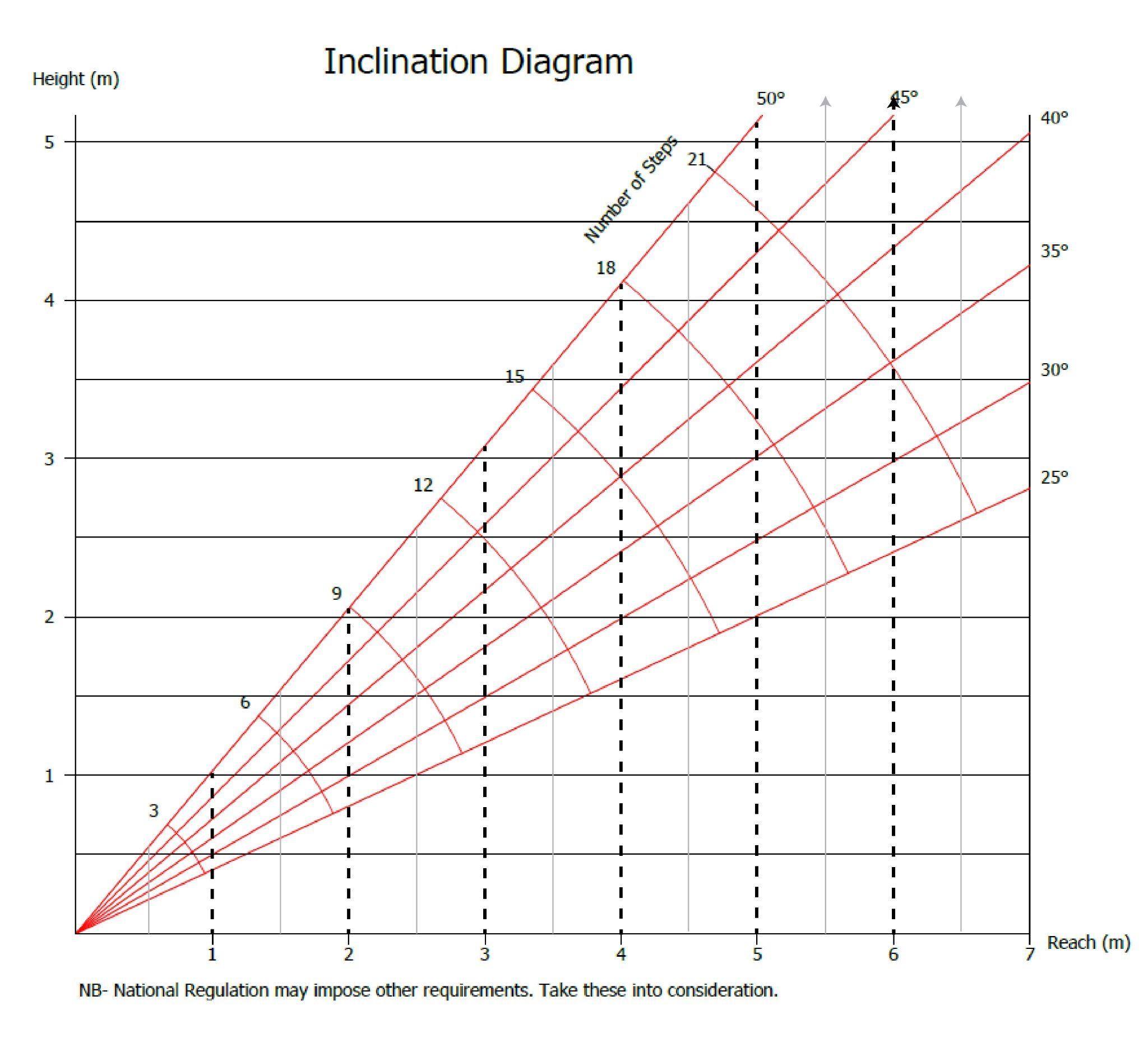 AdjustaStairs Inclination Diagram AdjustaStairs Inclination Diagram